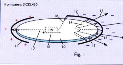 Patent cross-section of electrokinetic disc design — the engineering behind the effect